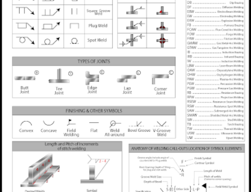 How to Save Time and Money with Welding Callouts