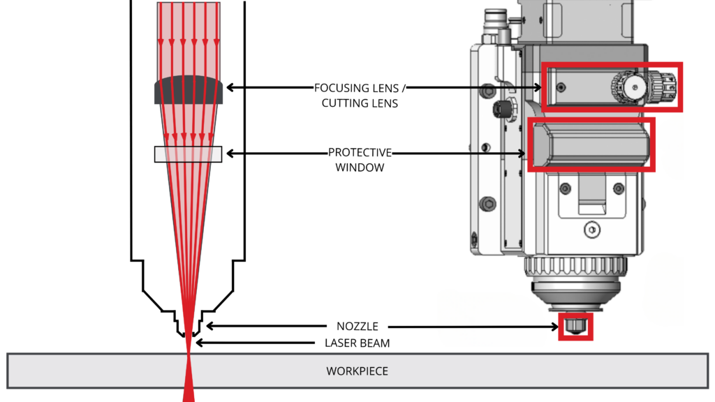 Cutting Head and Laser Combined Image