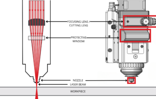 Cutting Head and Laser Combined Image